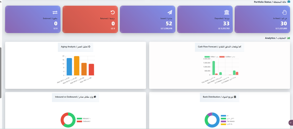 Analytics Dashboard
